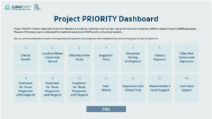 Project Priority Dashboard